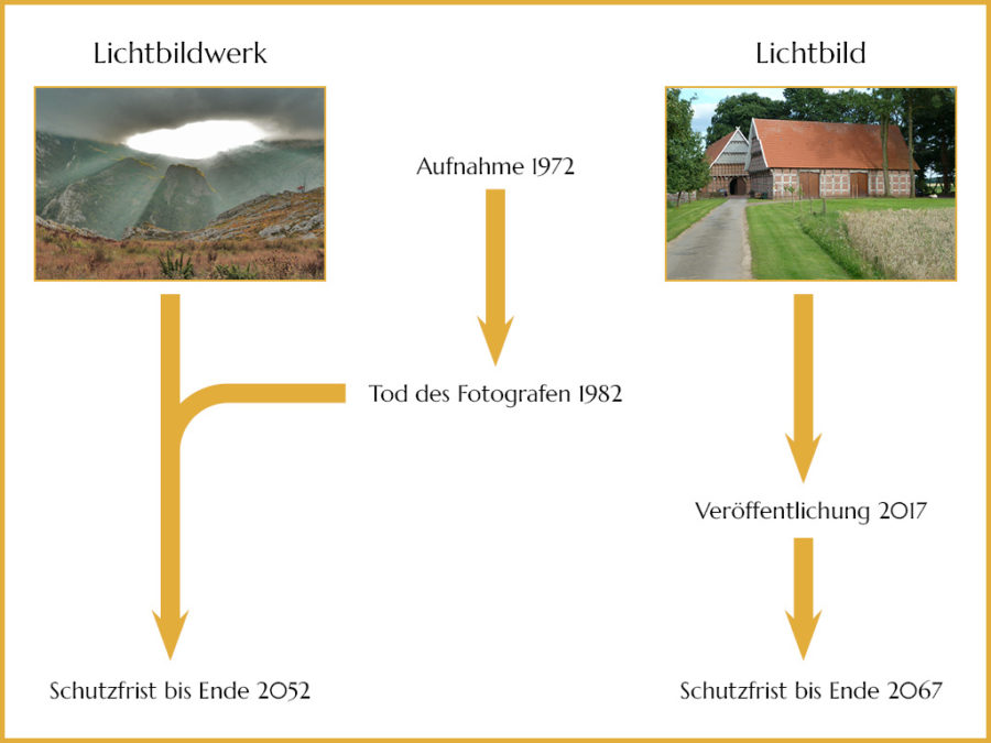 Lichtbild - Lichtbildwerk